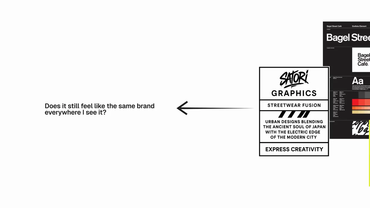 Săgeată și elemente de brand parțial afișate, sugerând direcția testării contextuale